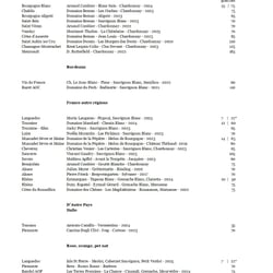 V&A Bar Bistro 1350181