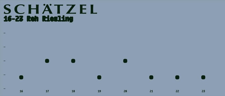 16-23 Reh Riesling - Weingut Schätzel - kai-schatzel-jule-eichblatt 