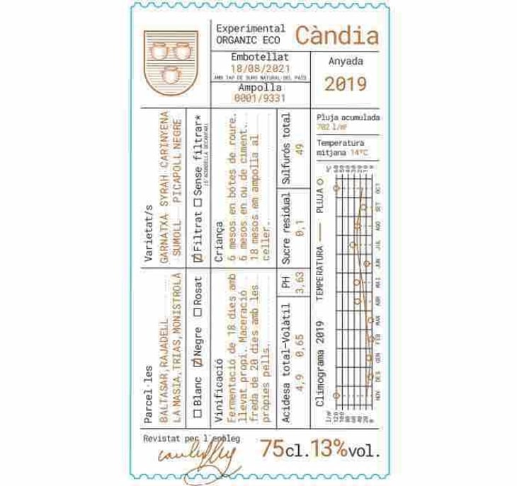 Càndia - Heretat Oller del Mas - carles-muray-frank-margenat -2019