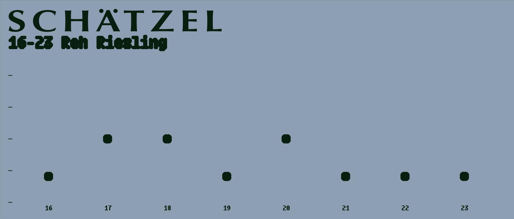 16-23 Reh Riesling - Weingut Schätzel - kai-schatzel-jule-eichblatt 